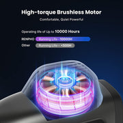 RENPHO Massage Gun Deep Tissue, FSA HSA Eligible Percussion Muscle Massage Gun for Athletes, Electric Handheld Massager Gun for Pain Relief Relax 6 Massage Head, 15 Speed